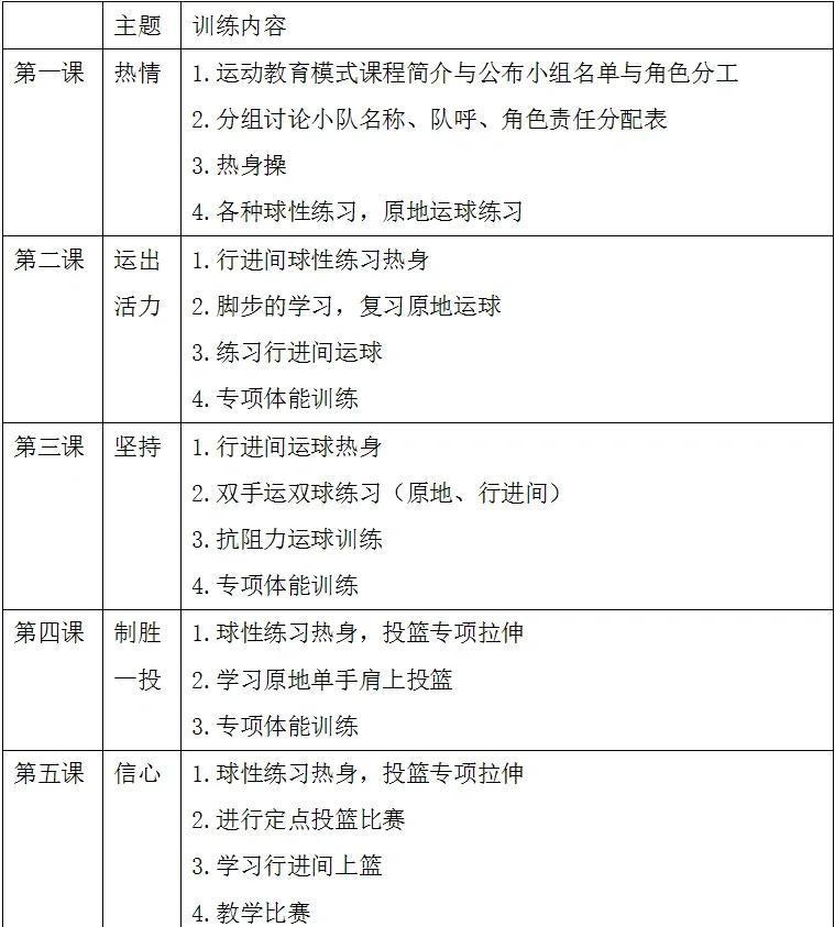 每周一节篮球课训练计划